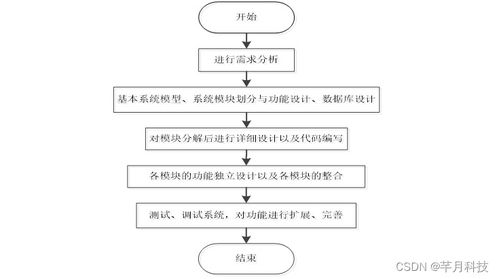 基于SpringBoot的月子中心信息管理系統設計與實現